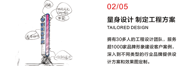 公園導(dǎo)視標(biāo)識,公園標(biāo)識牌,公園導(dǎo)向標(biāo)識